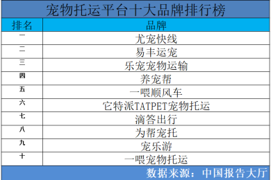 2023年宠物托运平台十大品牌排行榜 宠物托运哪个牌子比较好
